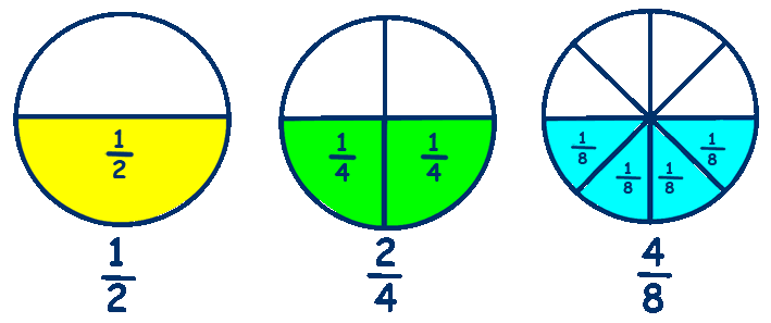 Fraction clipart equal. Copy of mc fractions