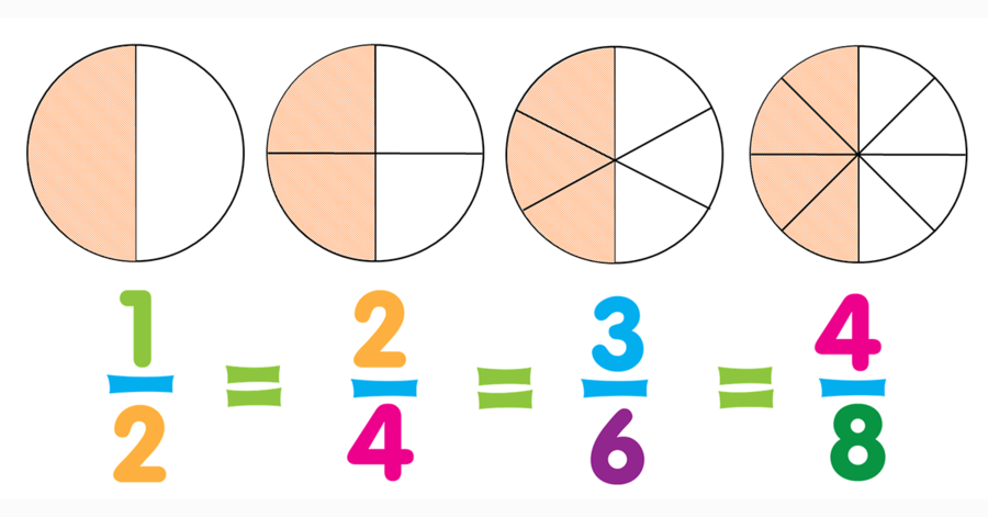 maths-poster-fractions-teacha