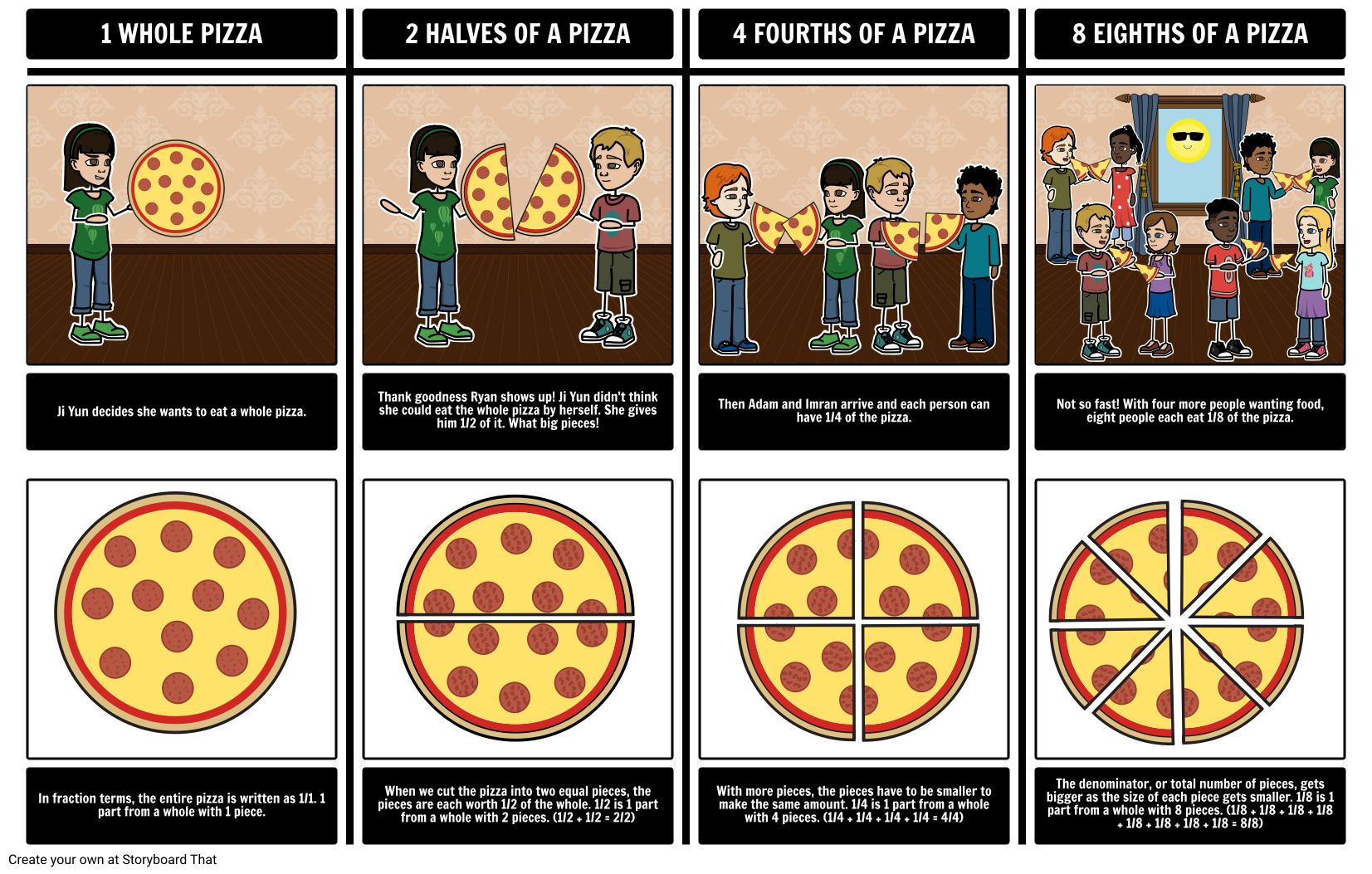 Introduction to fractions chart. Fraction clipart half eaten pizza
