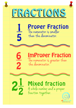 fraction clipart poster