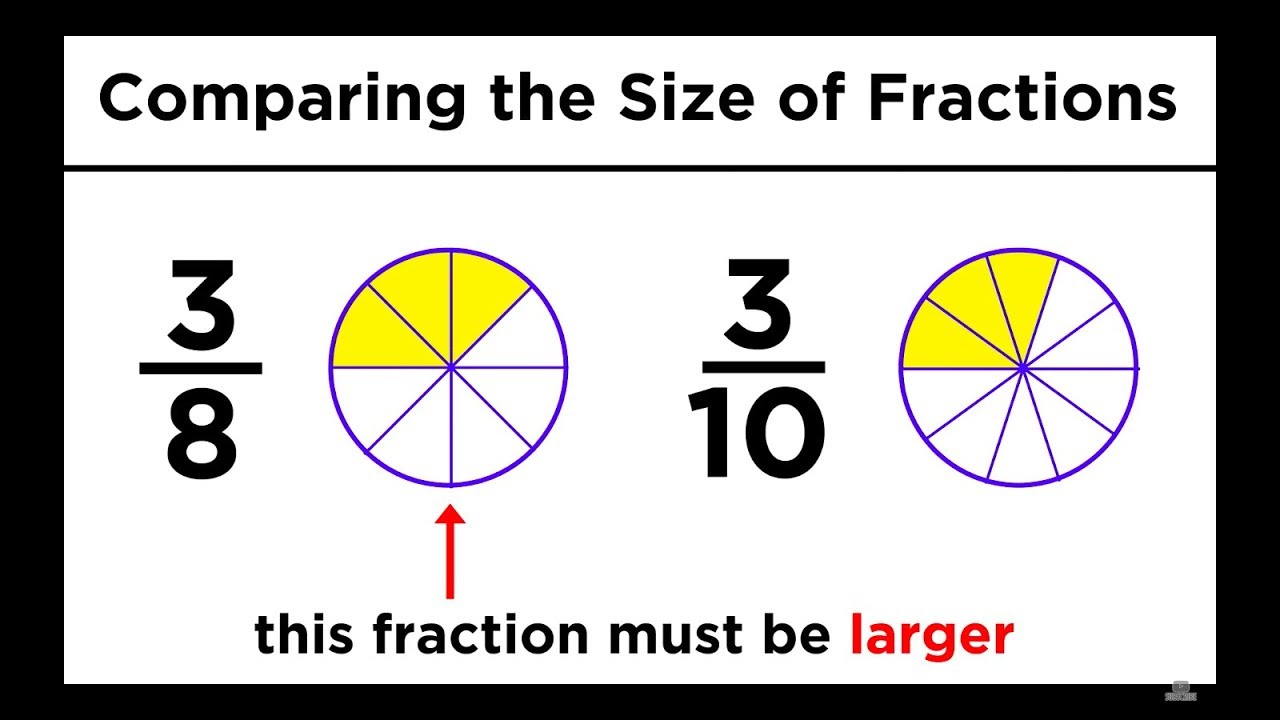 Understanding fractions improper and. Fraction clipart proper fraction
