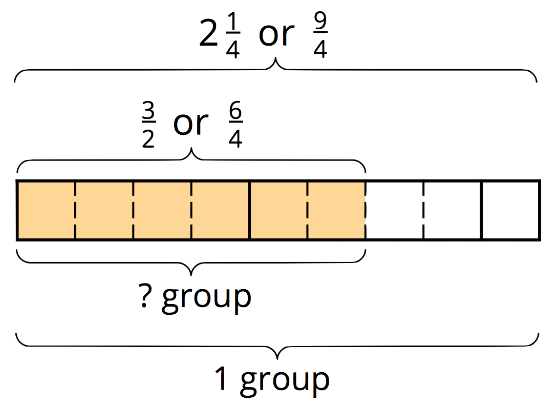 fraction clipart rectangle fraction