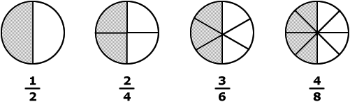 Answers for equivalent fractions. Fraction clipart shaded part
