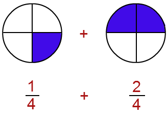 fraction clipart similar fraction