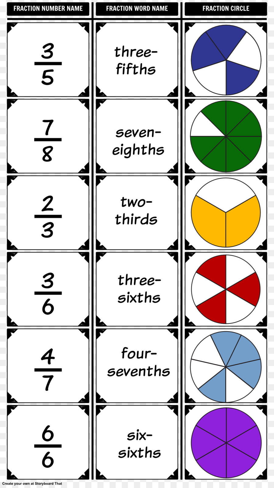 how-to-insert-an-equation-with-fractions-square-roots-and-exponents