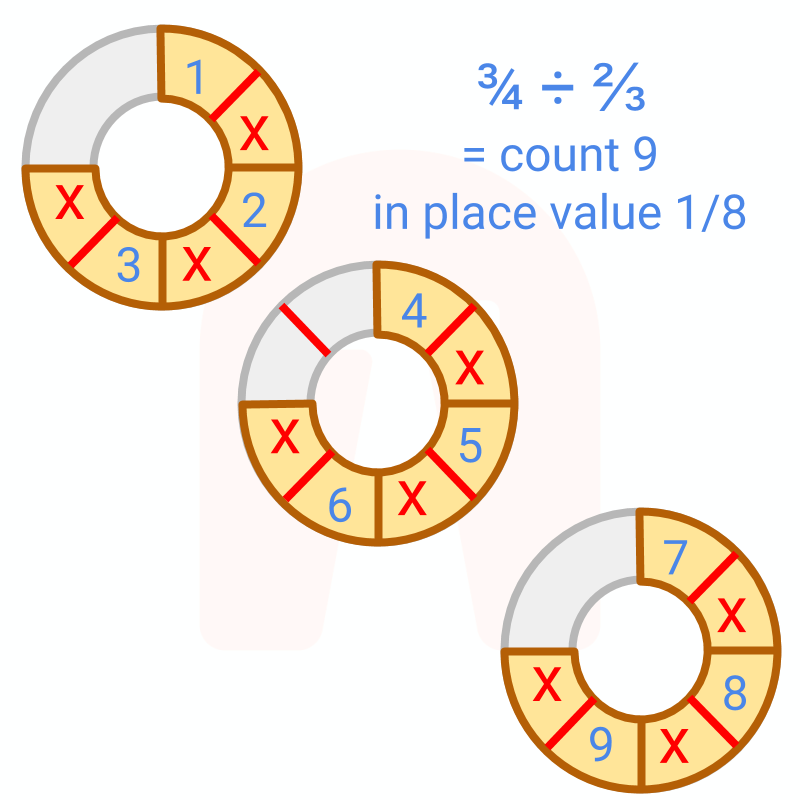 fractions clipart divided