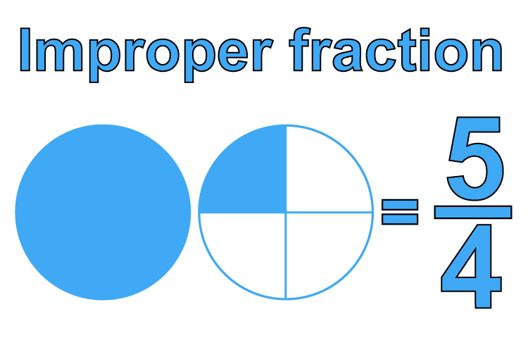 Fractions Clipart Improper Fraction Fractions Improper Fraction 