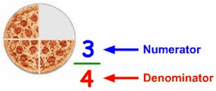 fractions clipart numerator
