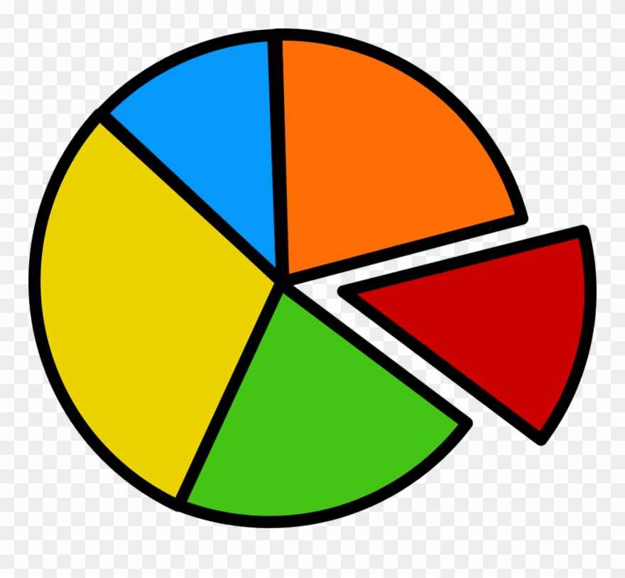 Fractions clipart pie chart. Online uw grafiek maken