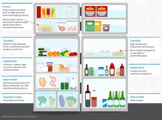 refrigerator clipart food storage