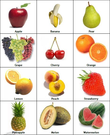 English fruit vocabulary cakepins. Fruits clipart name