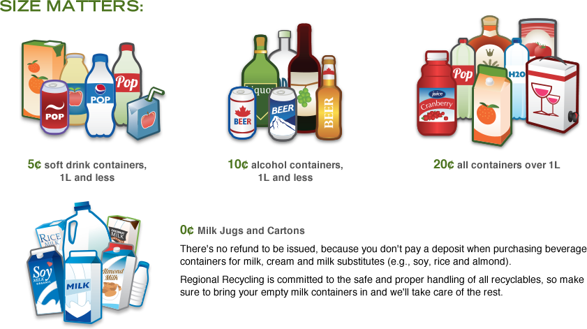 Fundraising clipart bottle drive.  recycling ideas for
