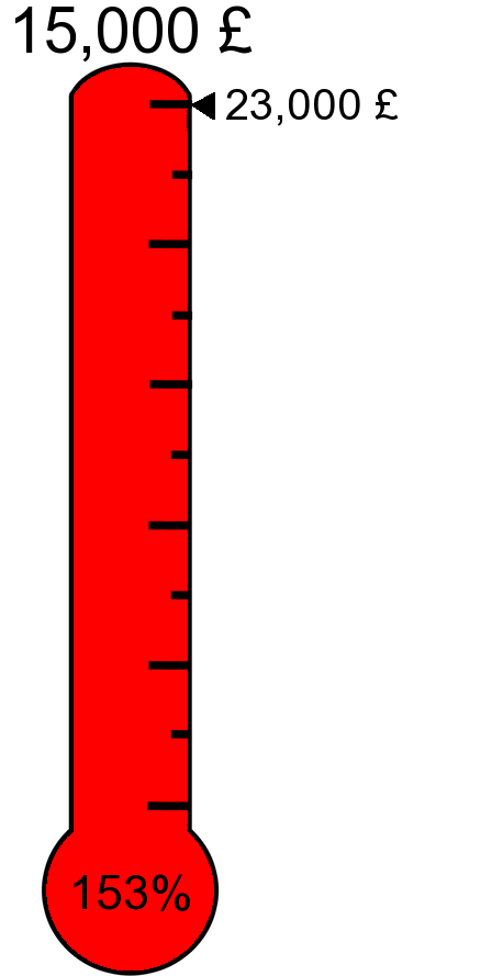 fundraiser clipart fundraising thermometer