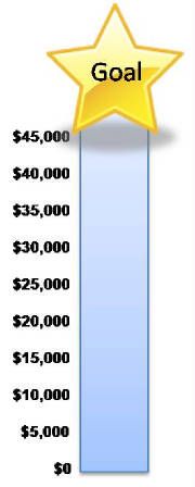 fundraising clipart goal chart