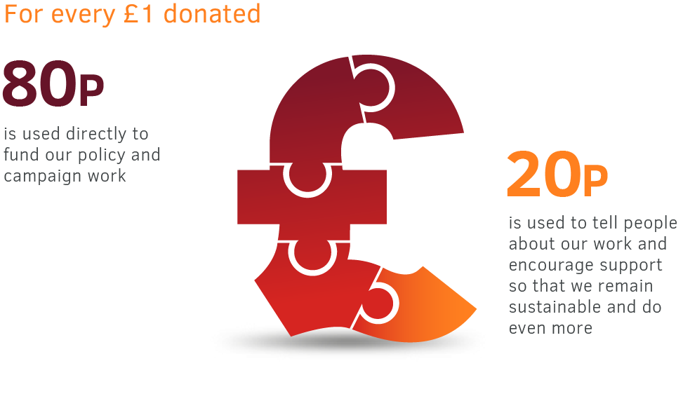 Fundraise national aids trust. Fundraising clipart money