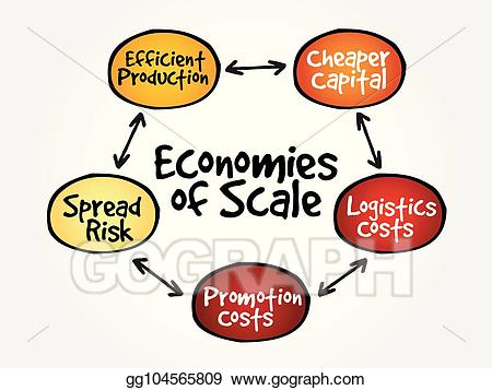 Eps vector economies of. Fundraising clipart scale