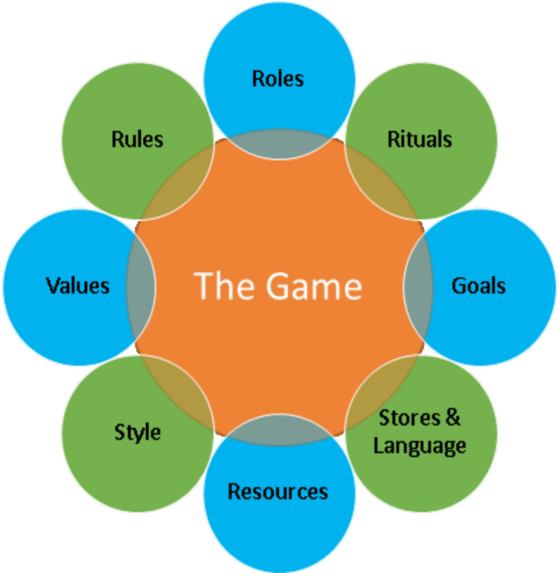 Games clipart game theory. Storytelling africa includes gamemodeljpg