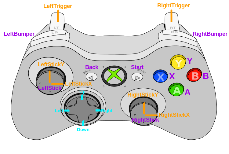 gaming clipart xbox controller