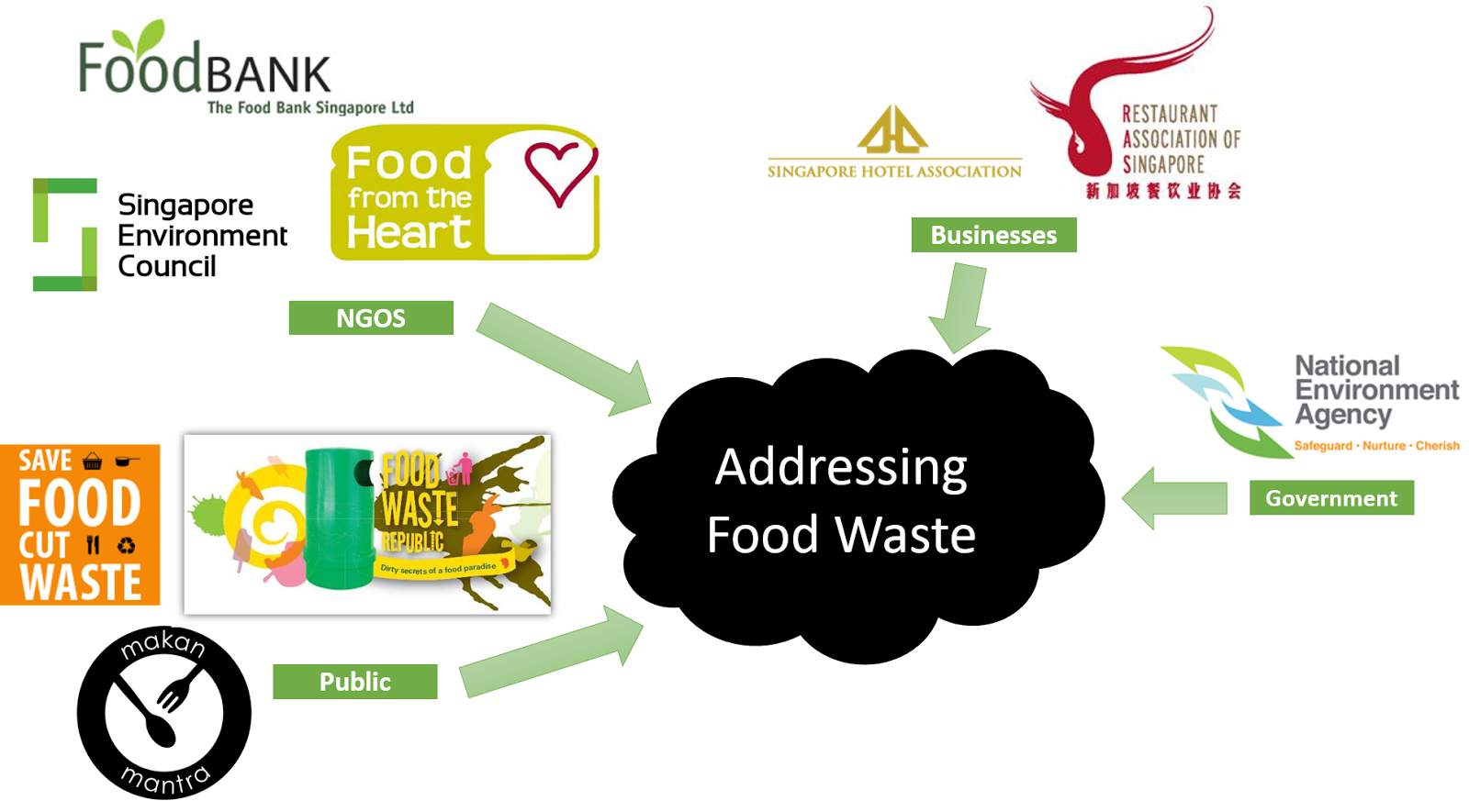 garbage clipart food wastage