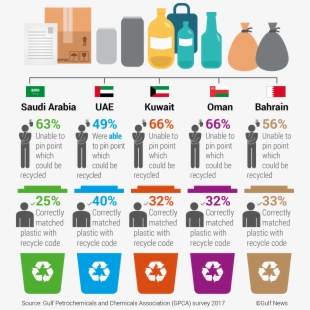 Free cliparts on . Garbage clipart say no to plastic