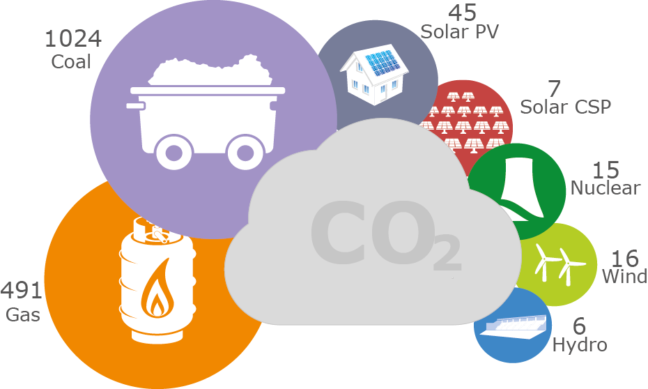 Nuclear on emaze co. Gas clipart co2 emission
