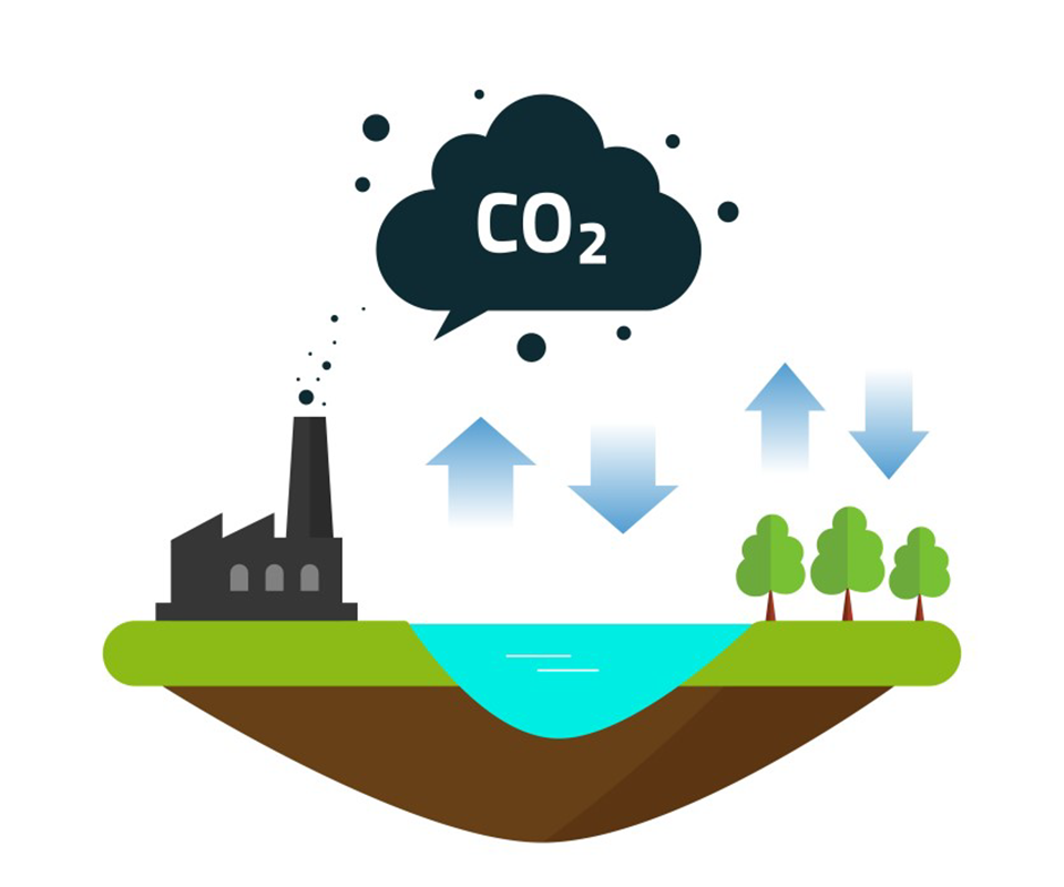 Co so rensing biobe. Gas clipart co2 emission