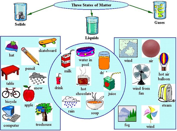 Free matter cliparts download. Gas clipart physical property