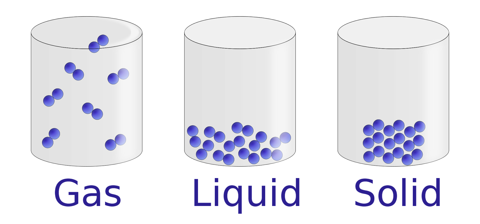 gas clipart solid liquid gas