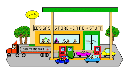 gas clipart truck stop