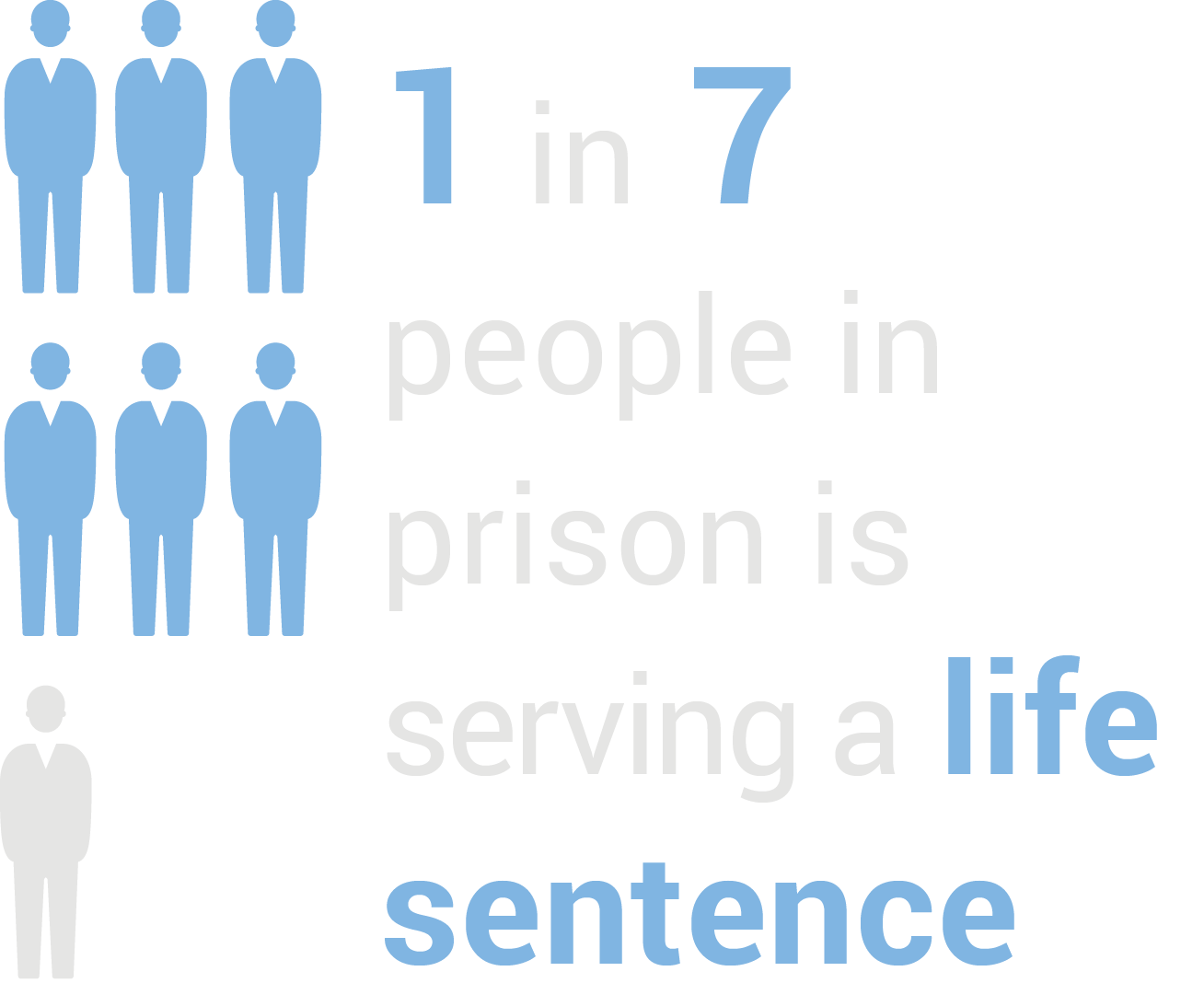 Jail clipart life imprisonment. Sentencing policy the project
