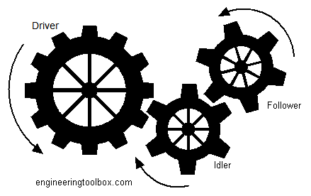 Free download clip art. Gear clipart connected