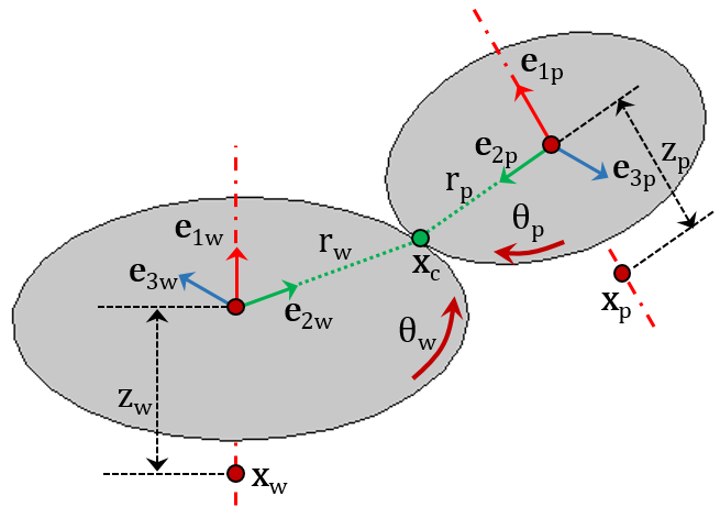 Gears clipart parameter. Understanding the different elements