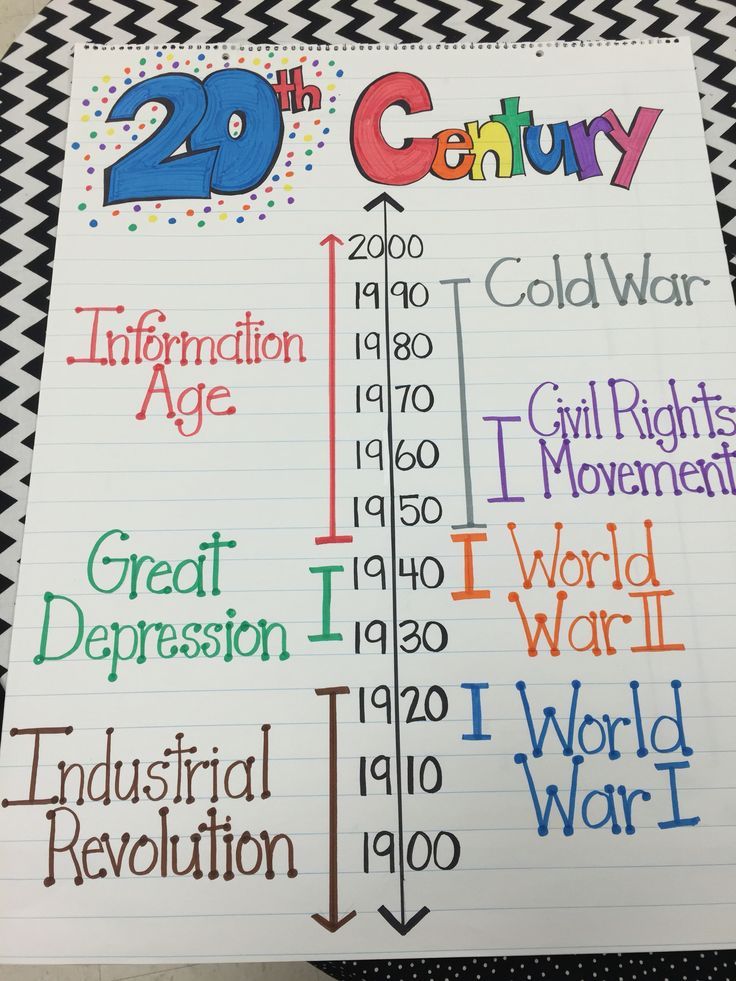 Class anchor charts in. Geography clipart adventure
