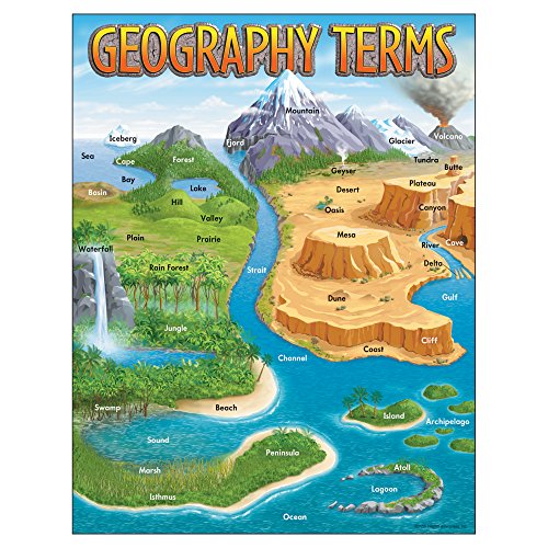 geography clipart basin