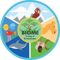 Geography clipart biome. Free clip art pictures