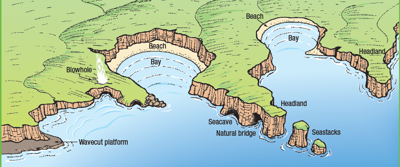geography clipart coastal erosion