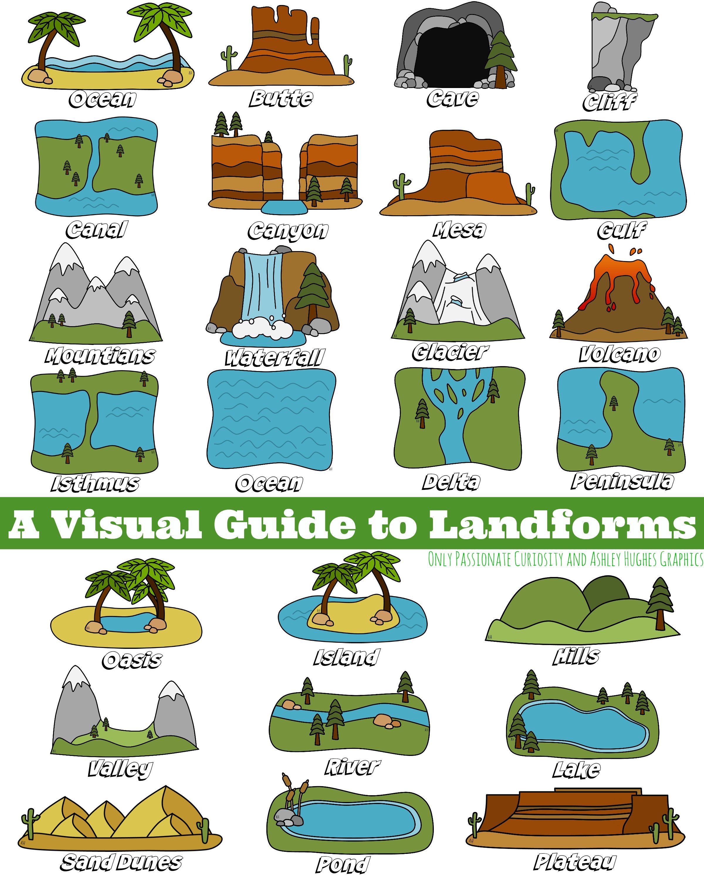 geography clipart different landform