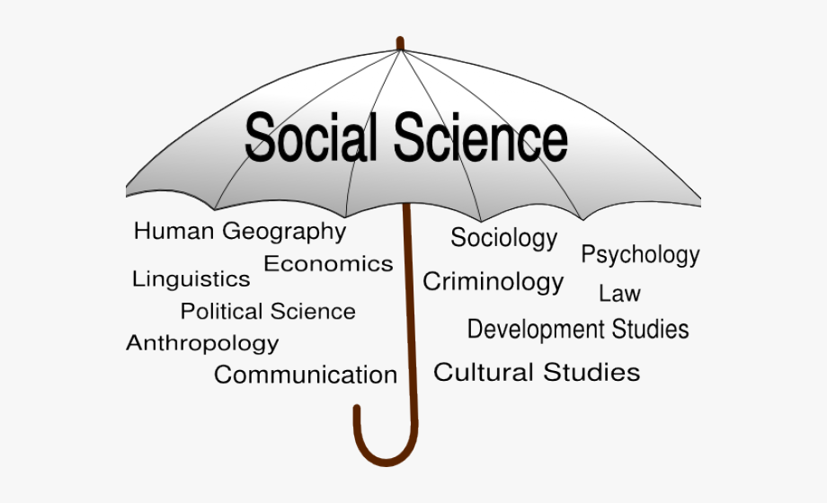 Humanity sciences. Social Science. Sociology is a Science?. Umbrella текст. Социология надпись.