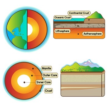geology clipart crust earth