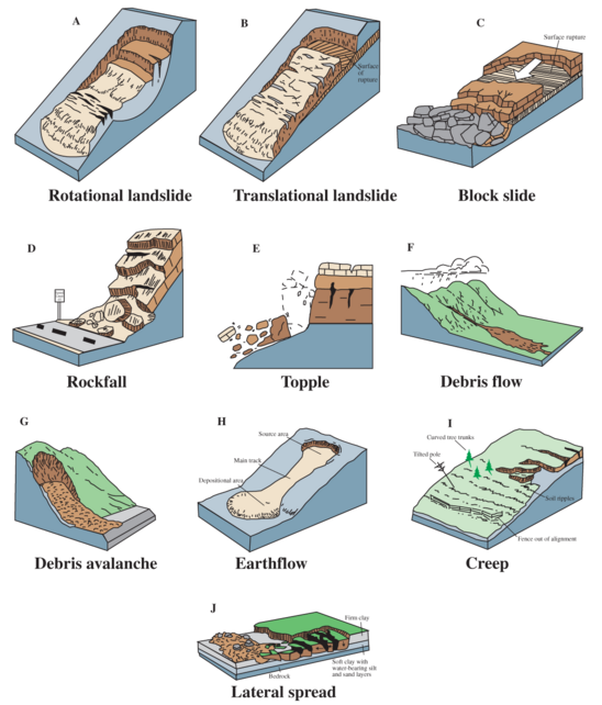 geology clipart erosion