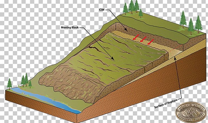 geology clipart erosion