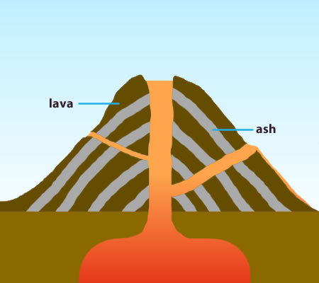 Geology clipart extinct volcano. What are the different