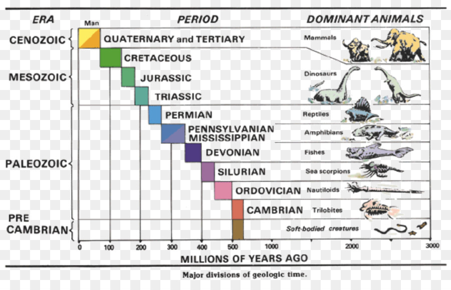 geology clipart geologic time