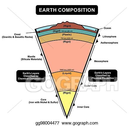 geology clipart inner core