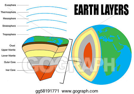 geology clipart mantle earth