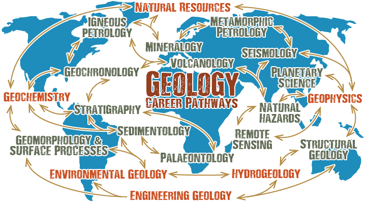 geology clipart studied