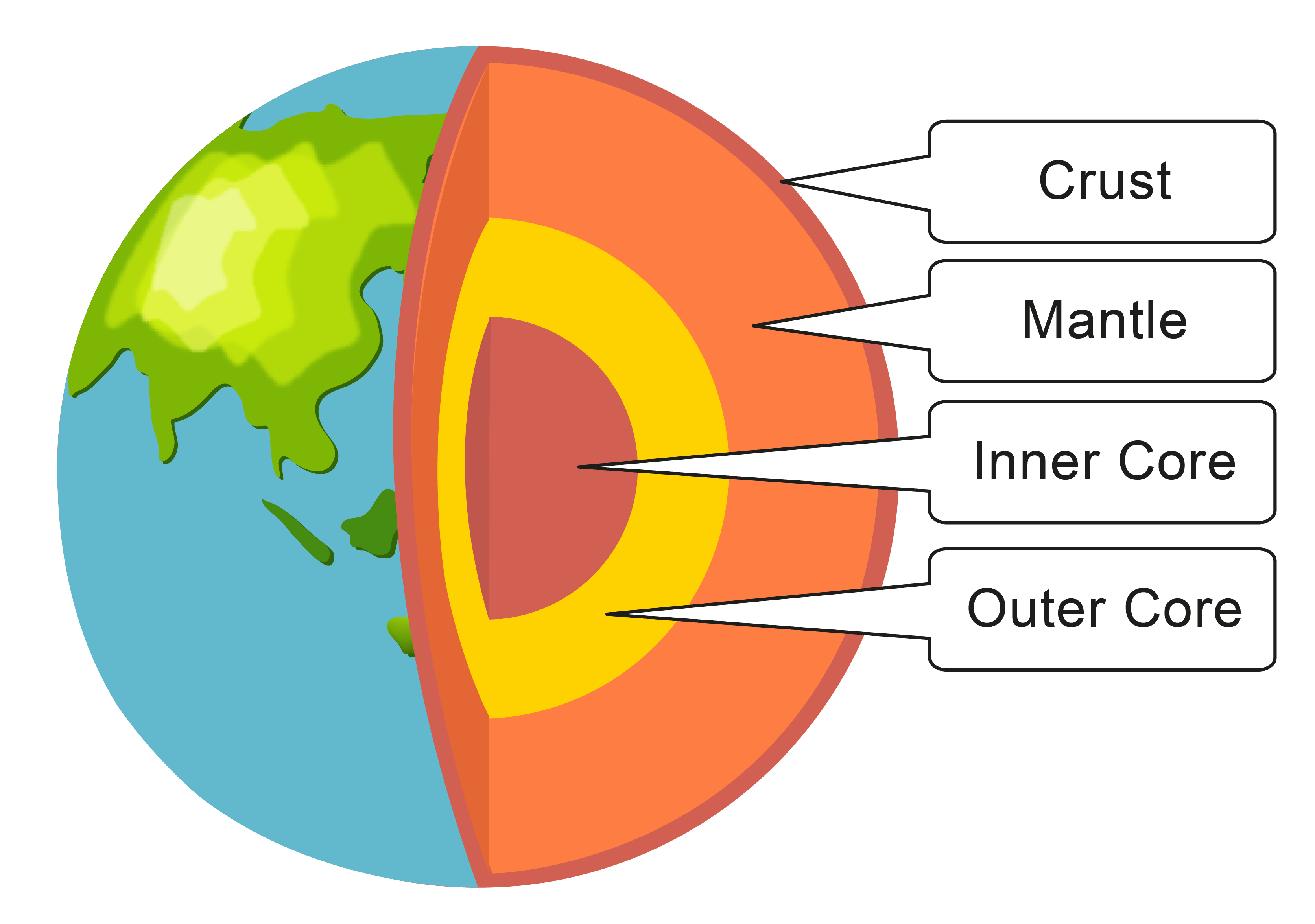 Geology clipart the earth layer.  changing png layers