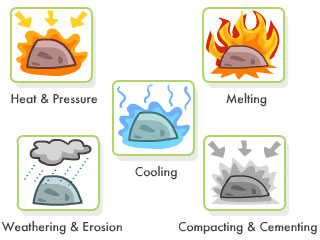geology clipart weathering
