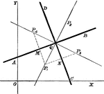 Geometry clipart analytic geometry. Analytical etc 