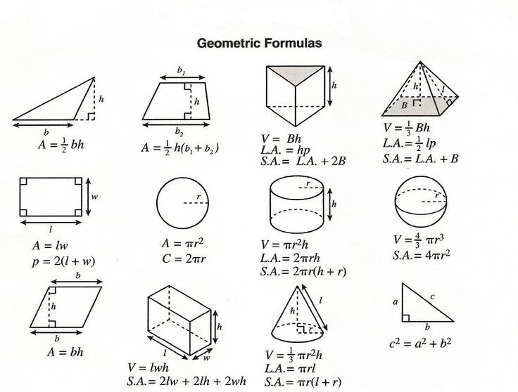 geometry clipart formula